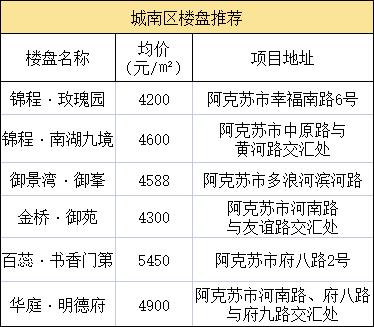 阿克苏市-阿克苏市房价