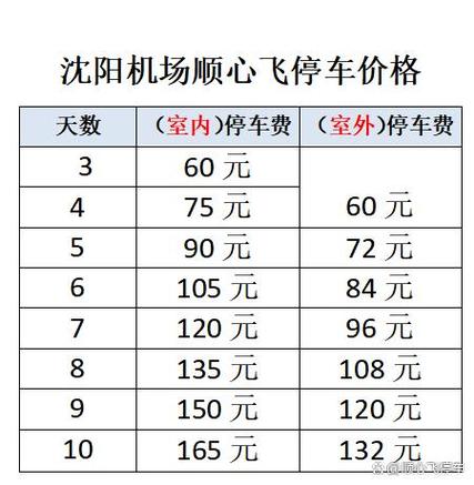 沈阳桃仙机场-沈阳桃仙机场停车多少钱一天