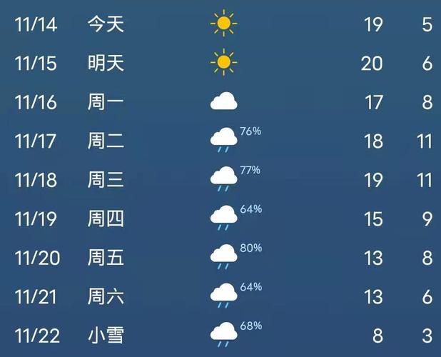 利川天气-利川天气预报15天准确一览表