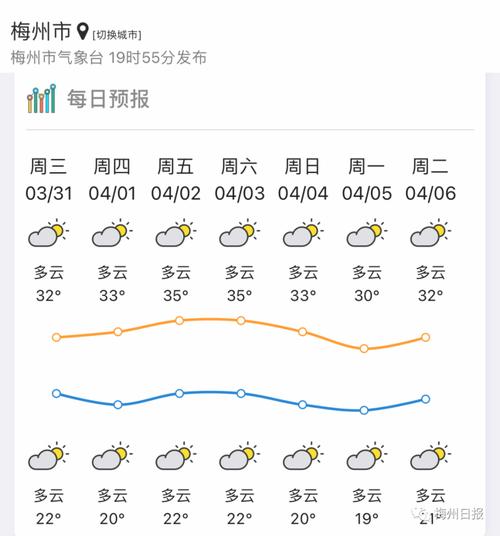 梅州天气-梅州天气预报