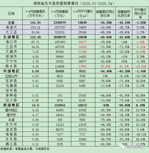 海南陵水-海南陵水房价2023年最新房价