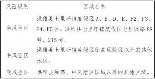 洪雅县-洪雅县人口2022总人数口