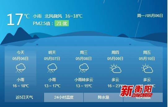 湖南衡阳天气预报-湖南衡阳天气预报15天