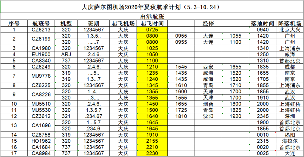 萨尔图机场-萨尔图机场航班时刻表2023