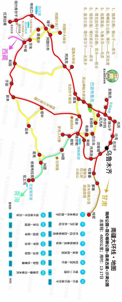 新疆自助游攻略-新疆自助游攻略10天