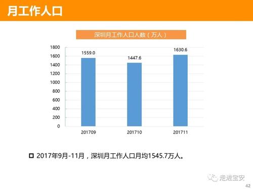 深圳本地人-深圳本地人口有多少