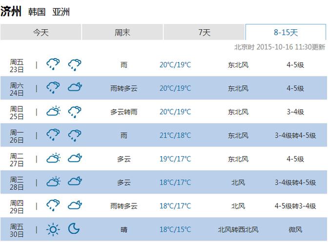 韩国济州岛天气预报一周-韩国温度天气预报15天济州岛