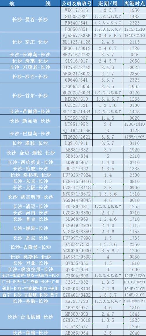 长沙黄花国际机场-长沙黄花国际机场航班时刻表