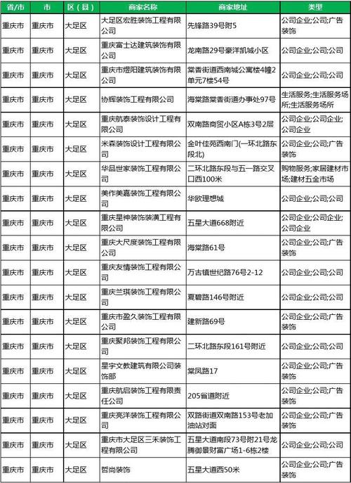 重庆大足-重庆大足的邮政编码是多少