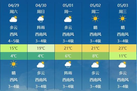 乌兰察布天气预报-中国天气预报网乌兰察布天气预报