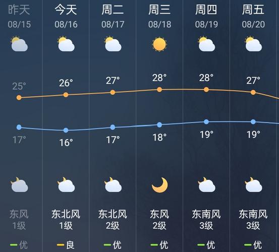 哈尔滨天气-哈尔滨天气24小时详细