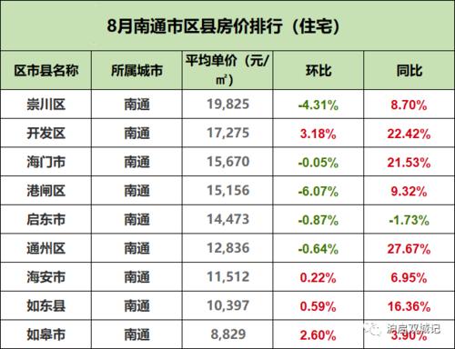 南通启东-南通启东房价多少