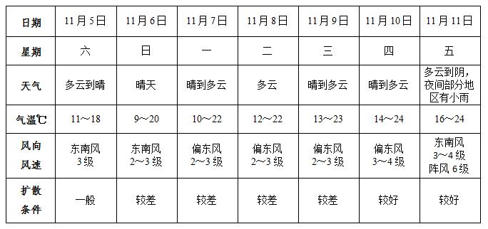 太和天气-太和天气预报15天当地天气