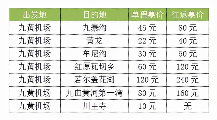 九黄机场-九黄机场到九寨沟大巴时刻表