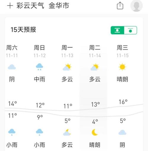 义乌天气预报-义乌天气预报7天一周查询