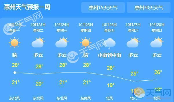 惠州天气-惠州天气预报未来15天