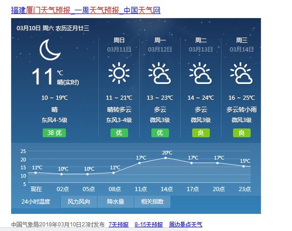 厦门明天天气-厦门明天天气预报24小时详情