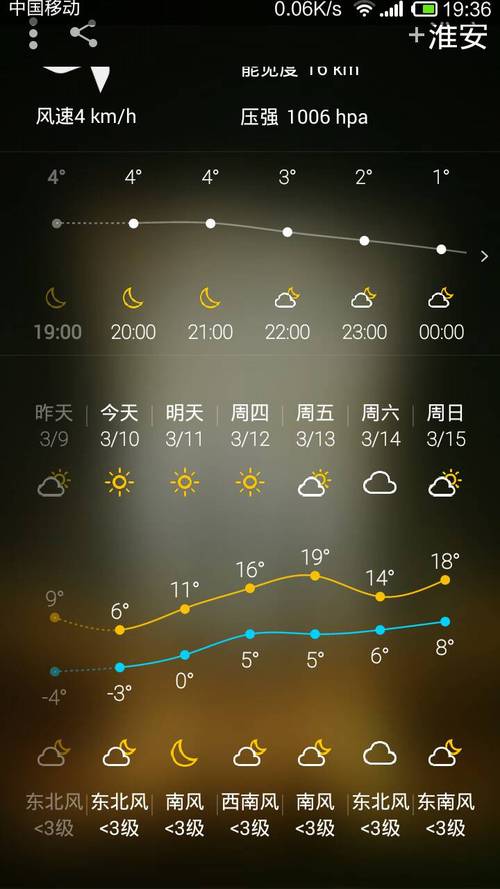 稷山天气预报-稷山天气预报30天查询