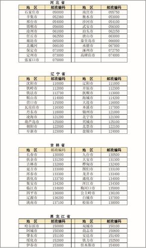 盘锦市-盘锦市邮编