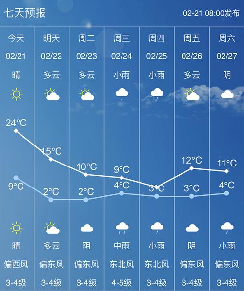 江油天气-江油天气预报15天气