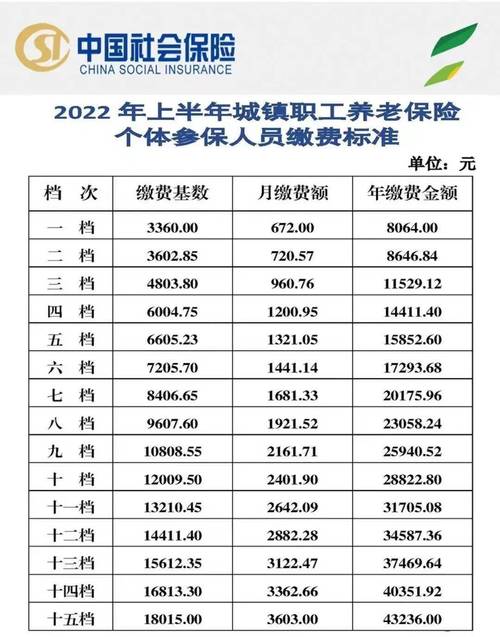 吉林省白城市-吉林省白城市社保缴费基数