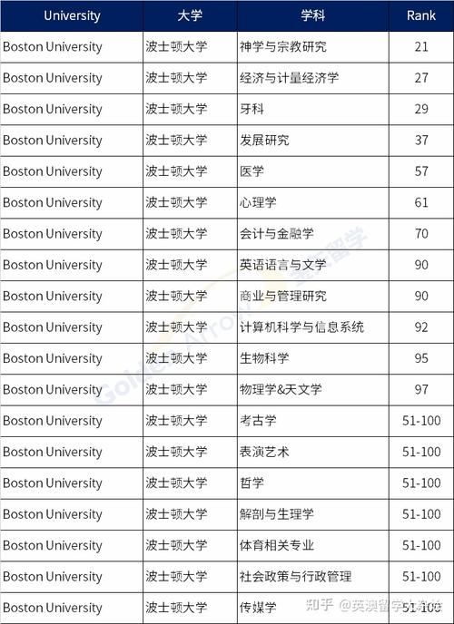 波士顿大图-波仕顿大学世界大学排名