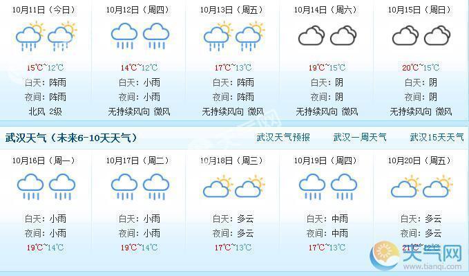 湖北襄阳-湖北襄阳天气预报