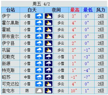 伊犁天气-伊犁天气15天预报最新消息