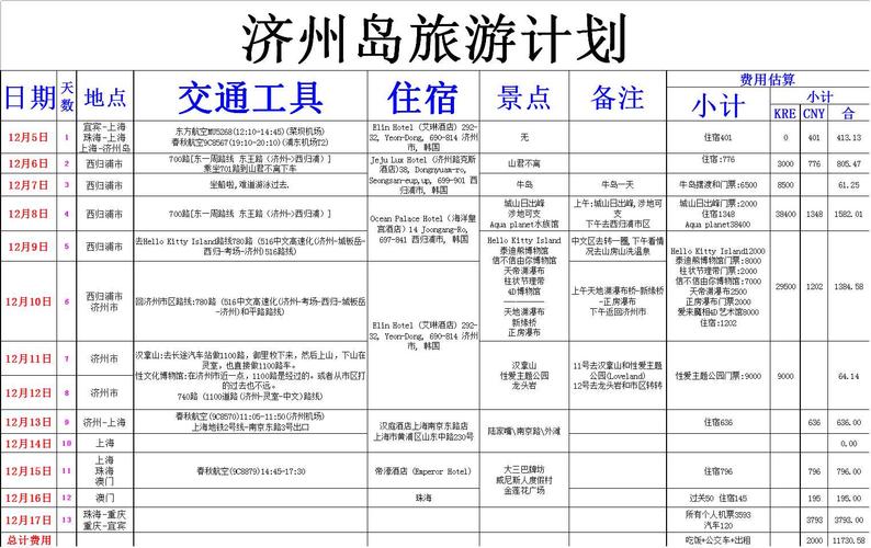 旅游攻略怎么制定-旅游攻略怎么制定图片