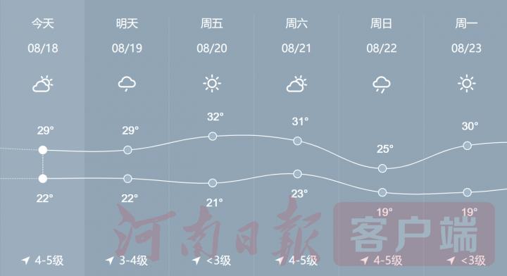 三门峡-三门峡天气