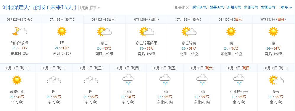 河北保定天气预报-河北保定天气预报15天天气预报查询