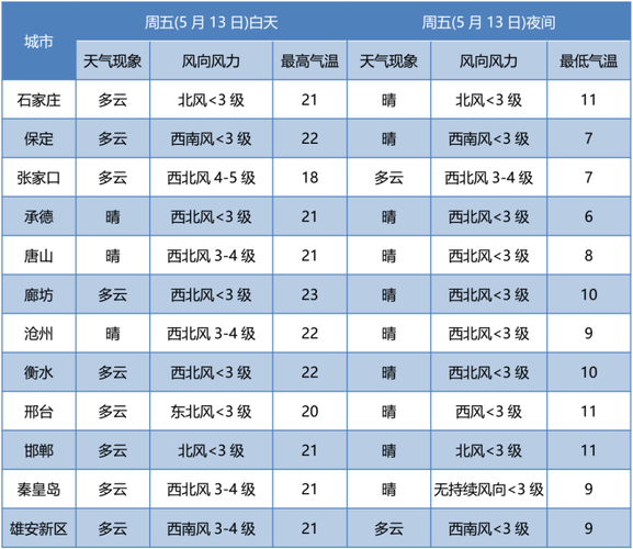 武安天气预报-武安天气预报实时