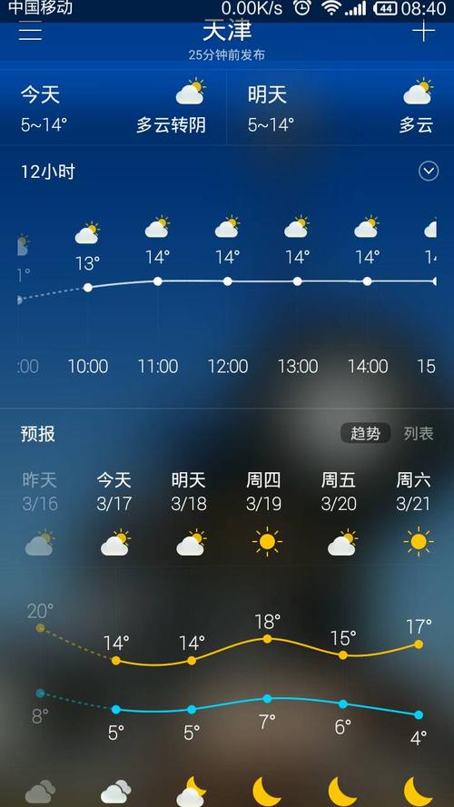 天气预报天津-天气预报天津30天查询