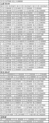 山西省左云县-山西省左云县邮政编码