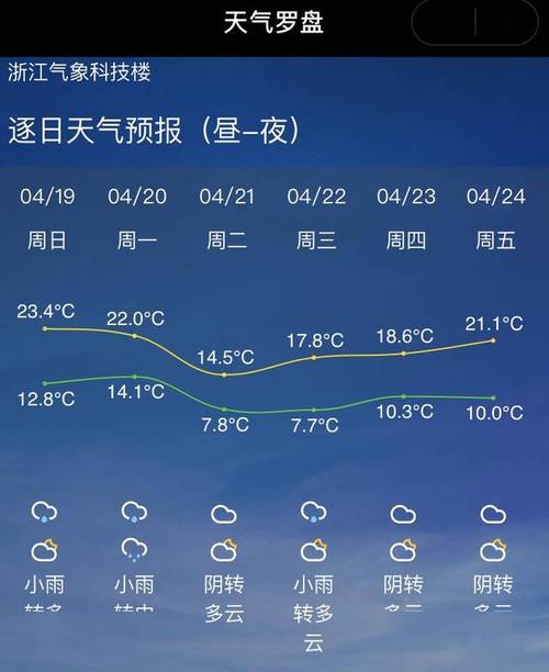 淳安天气预报-淳安天气预报15天查询