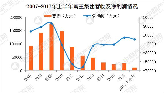 霸王国际-霸王国际股价