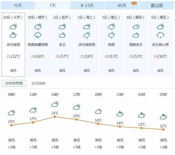 都匀天气预报-都匀天气预报七天