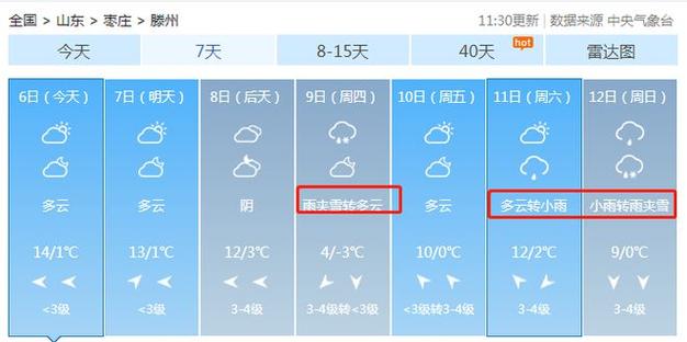 滕州天气预报-滕州天气预报今天