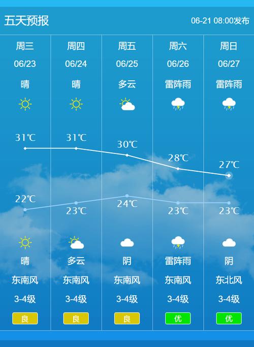 张家港天气预报-张家港天气预报30天精准