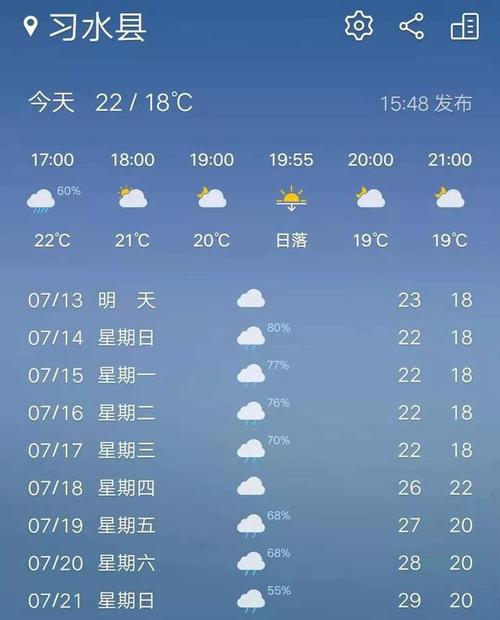 习水天气预报-习水天气预报