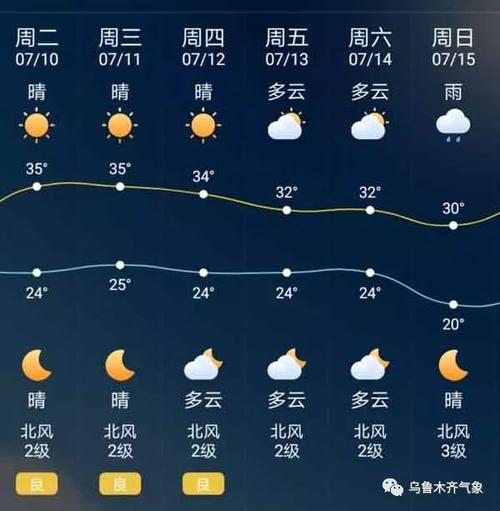 新疆乌鲁木齐天气-新疆乌鲁木齐天气预报