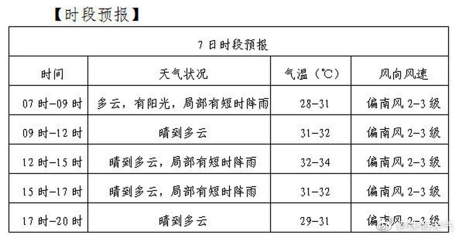 基辅天气-基辅天气40天