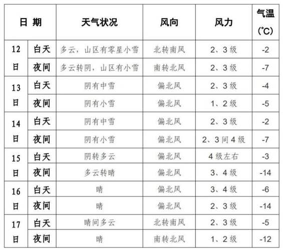 怀柔天气预报-怀柔天气预报15天查询