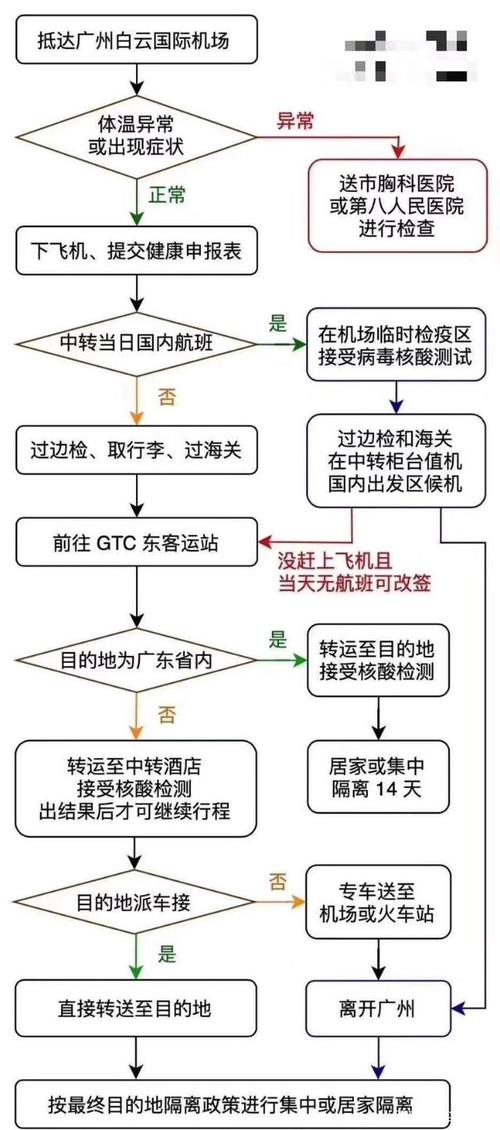 飞机旅游入境要多久-坐飞机入境流程