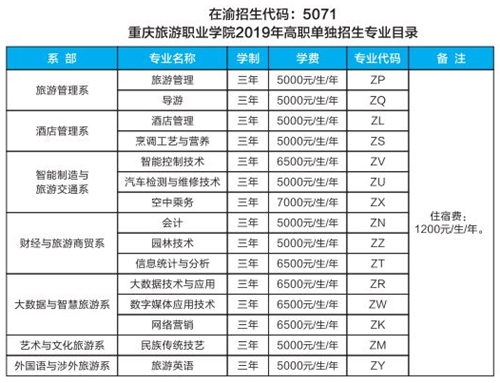 重庆市旅游学院多久能开校-重庆旅游职业技术学院开学时间