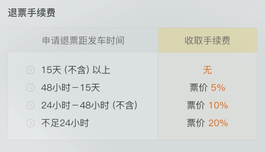 旅游退票要多久-旅游退票手续费科目