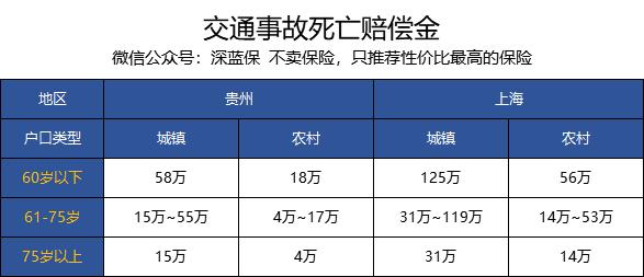 旅游交通意外险赔多久生效-旅游意外险赔付比例