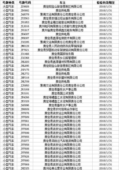 黔南为什么汽车年检贵些（为什么贵州机动车年检贵）