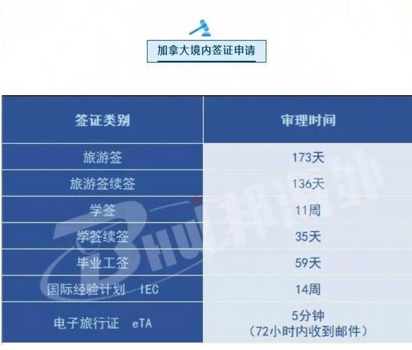 加拿大旅游签证补办要多久-加拿大签证丢了,可以补吗