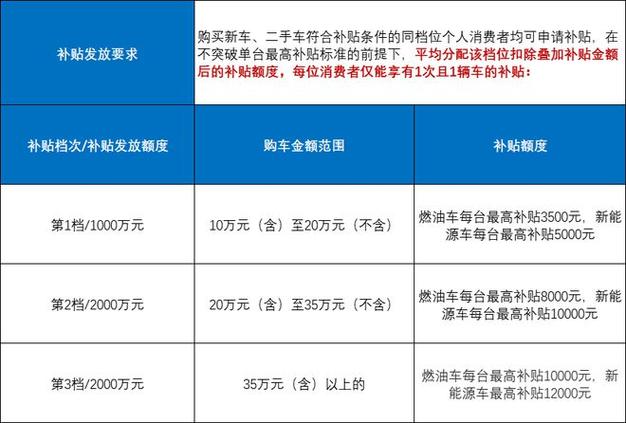 龙岗汽车补贴为什么有些没有（龙岗汽车补贴什么时候到账）